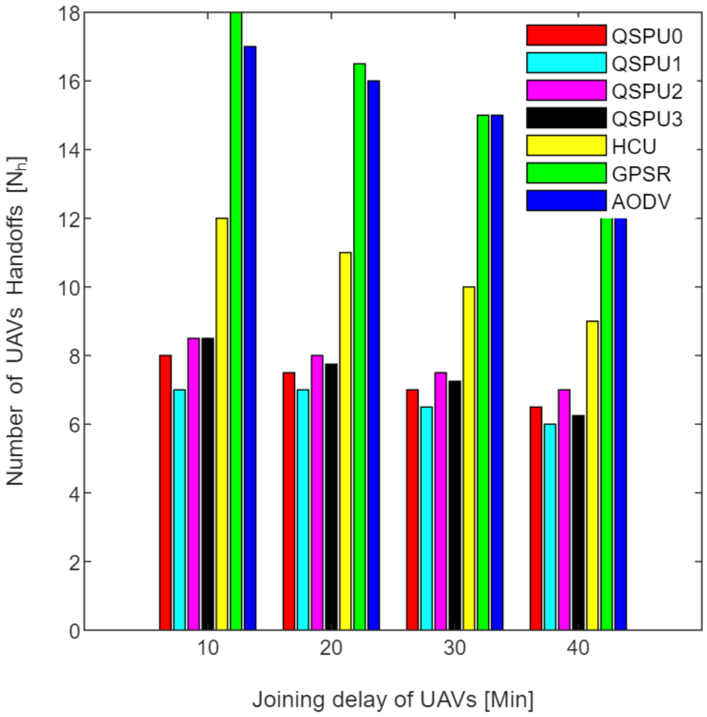 Sensors 20 03160 g017