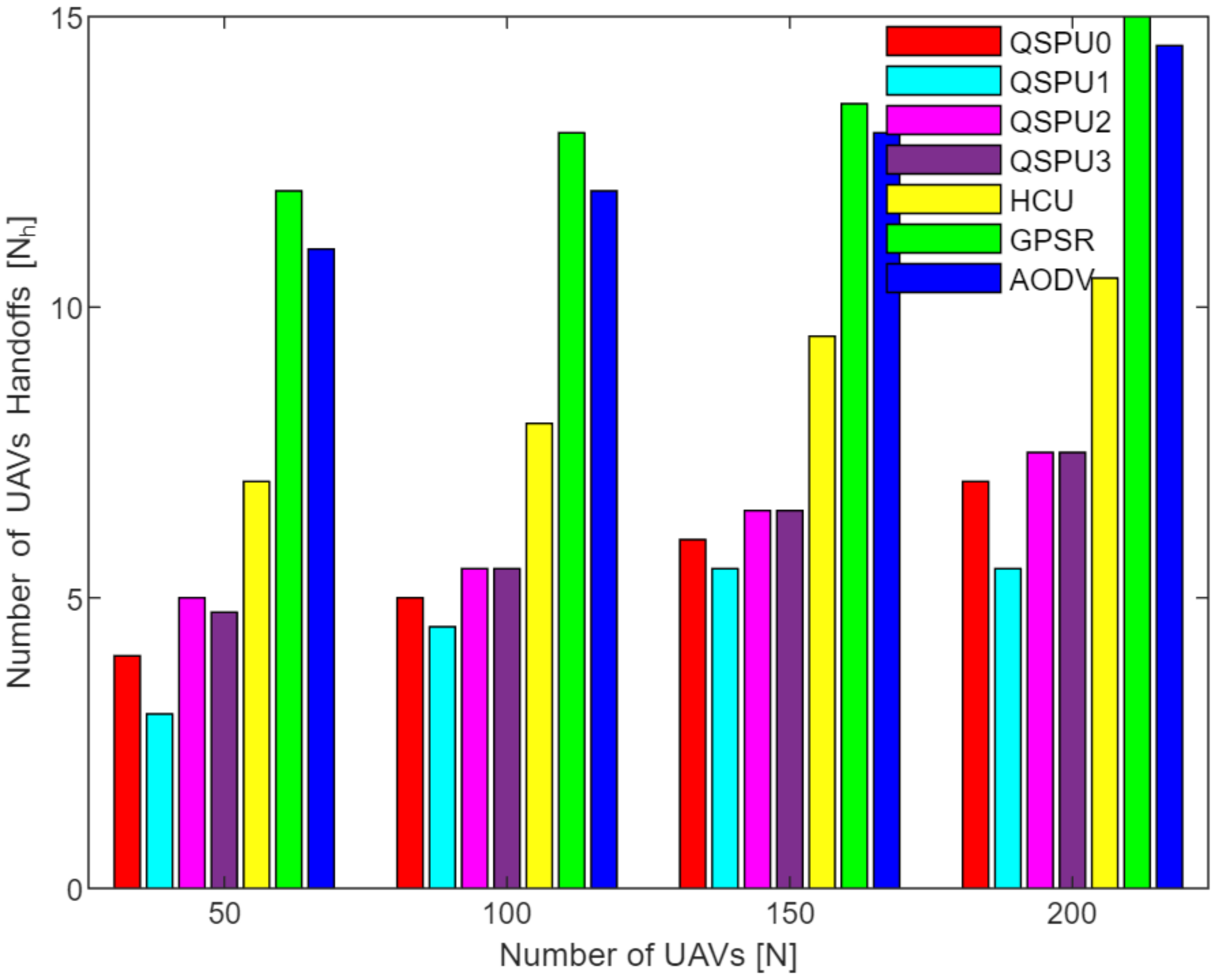 Sensors 20 03160 g018