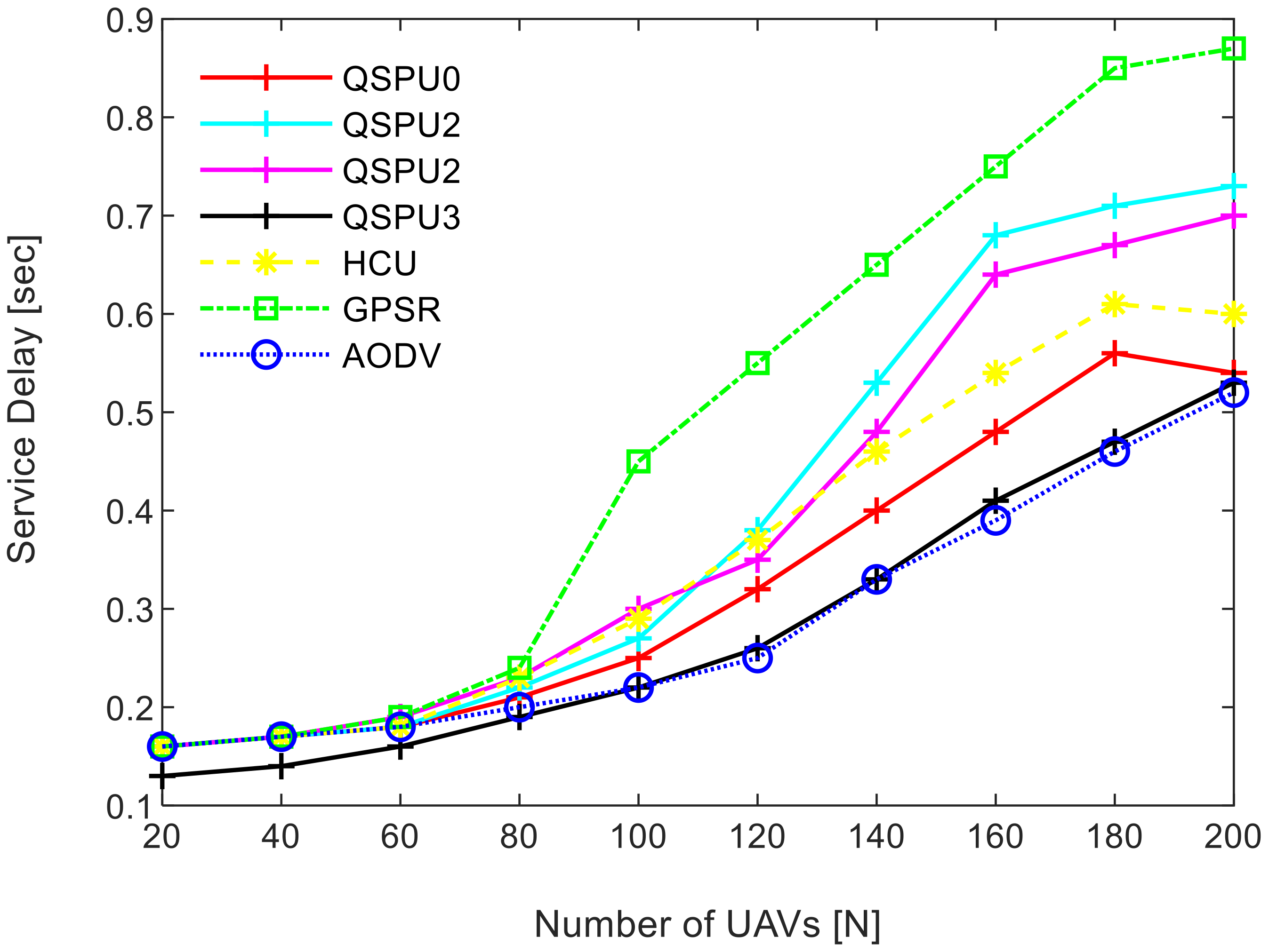 Sensors 20 03160 g019