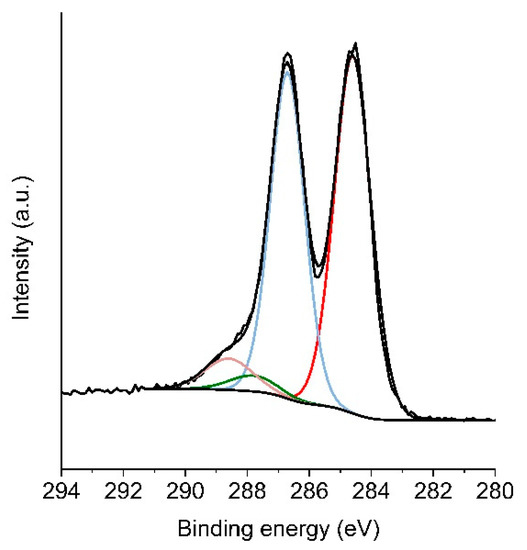 Sensors 20 03175 g0a1