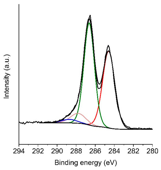 Sensors 20 03175 g0a2