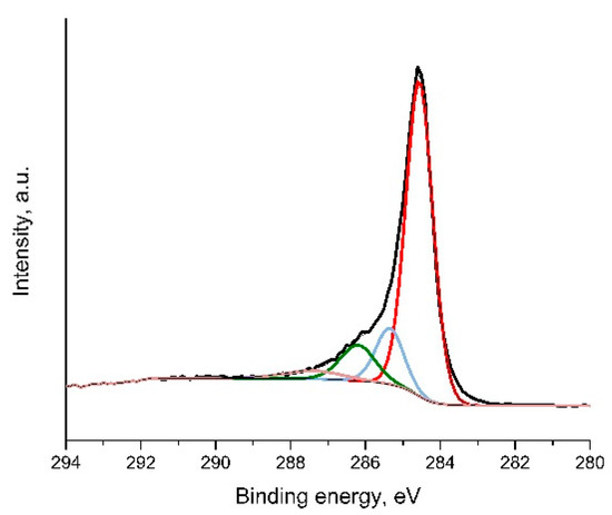 Sensors 20 03175 g0a3