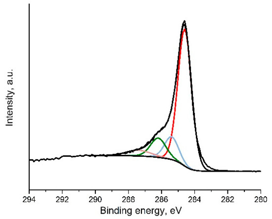 Sensors 20 03175 g0a4