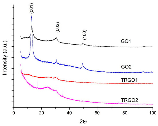 Sensors 20 03175 g0a5