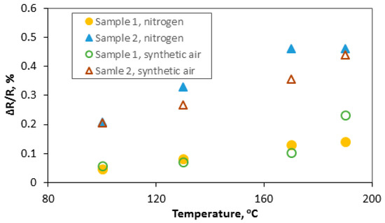 Sensors 20 03175 g0a6