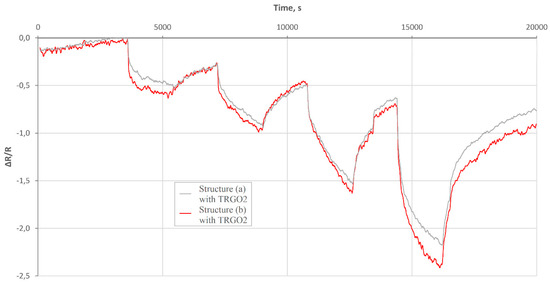 Sensors 20 03175 g0a7