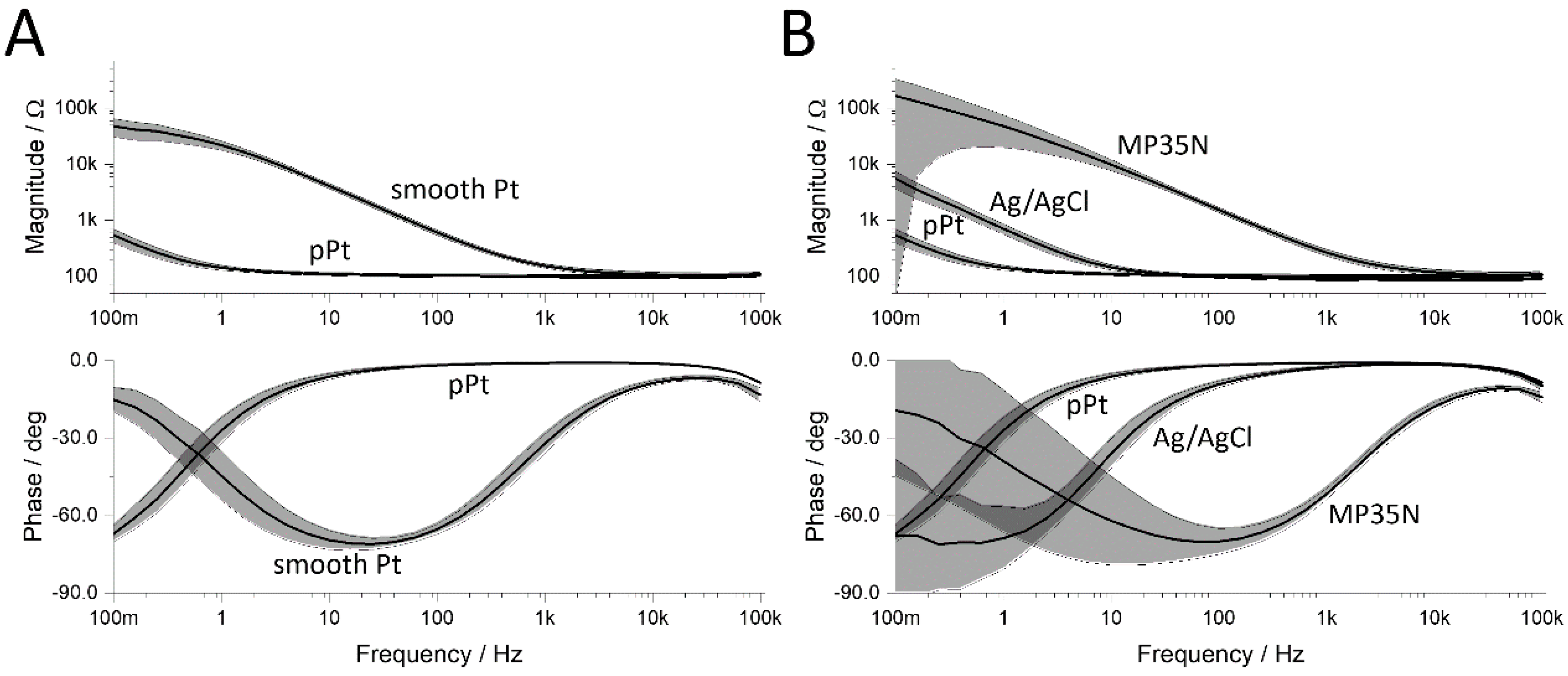 Sensors 20 03176 g003 Sensors 20 03176 g003