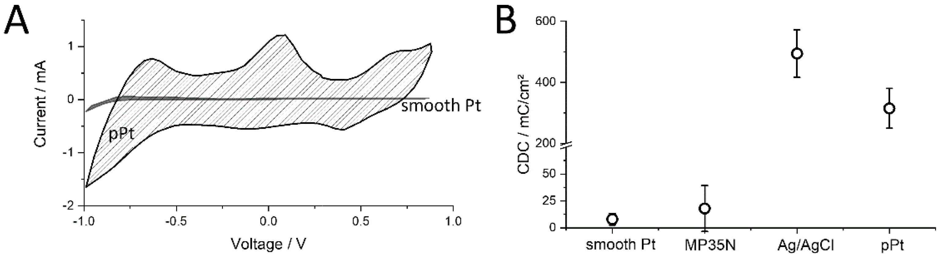 Sensors 20 03176 g004 Sensors 20 03176 g004