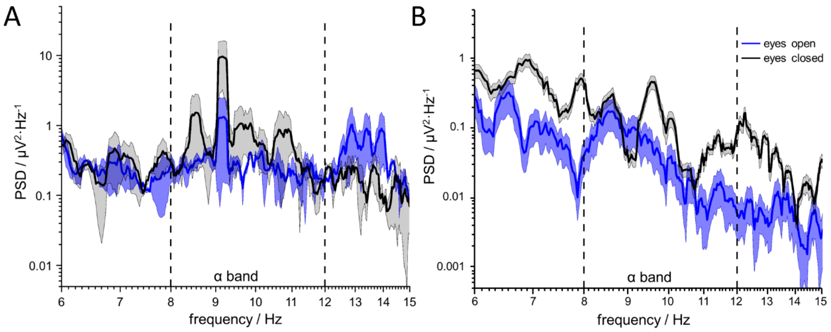 Sensors 20 03176 g005 Sensors 20 03176 g005