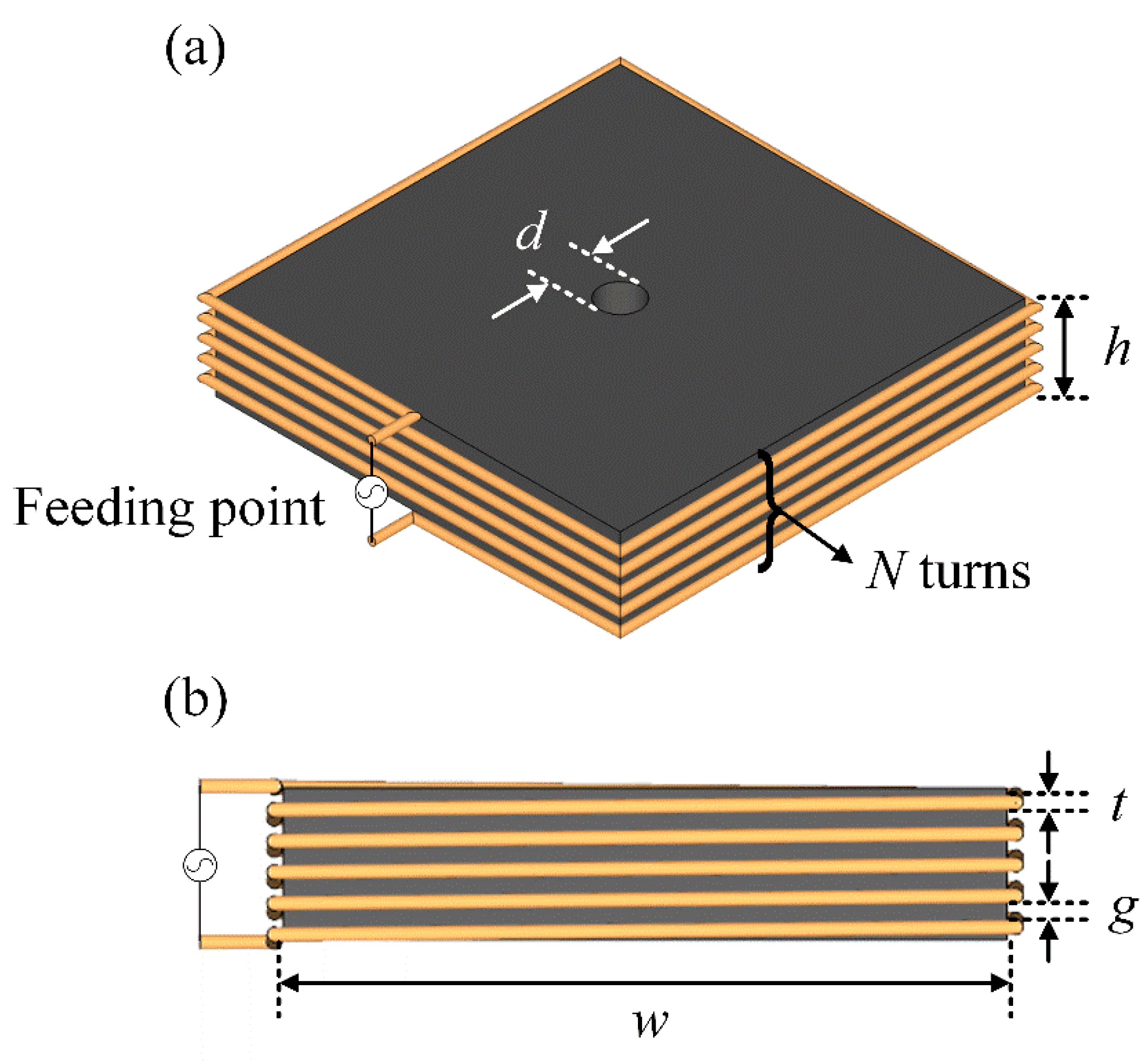 Sensors 20 03178 g003