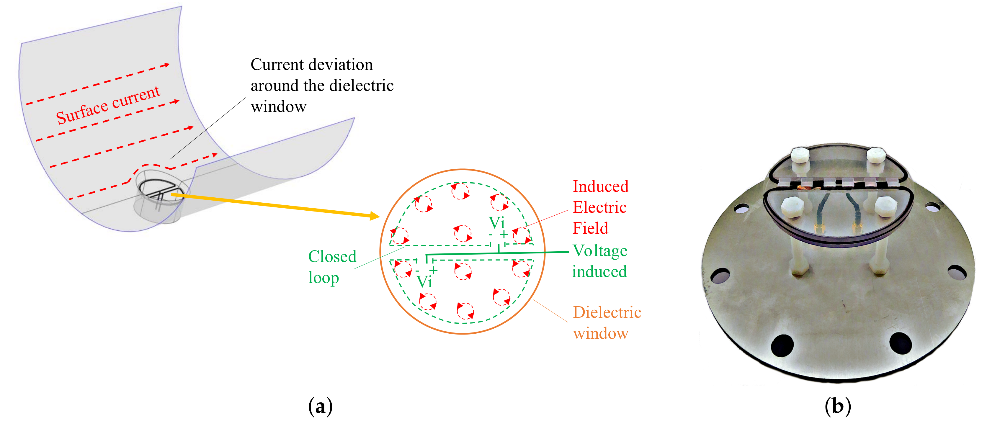 Sensors 20 03180 g003