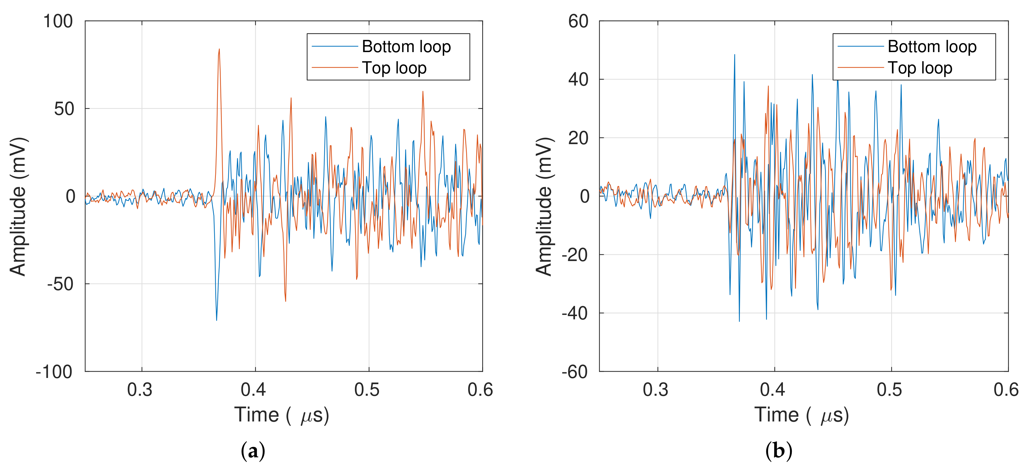 Sensors 20 03180 g005