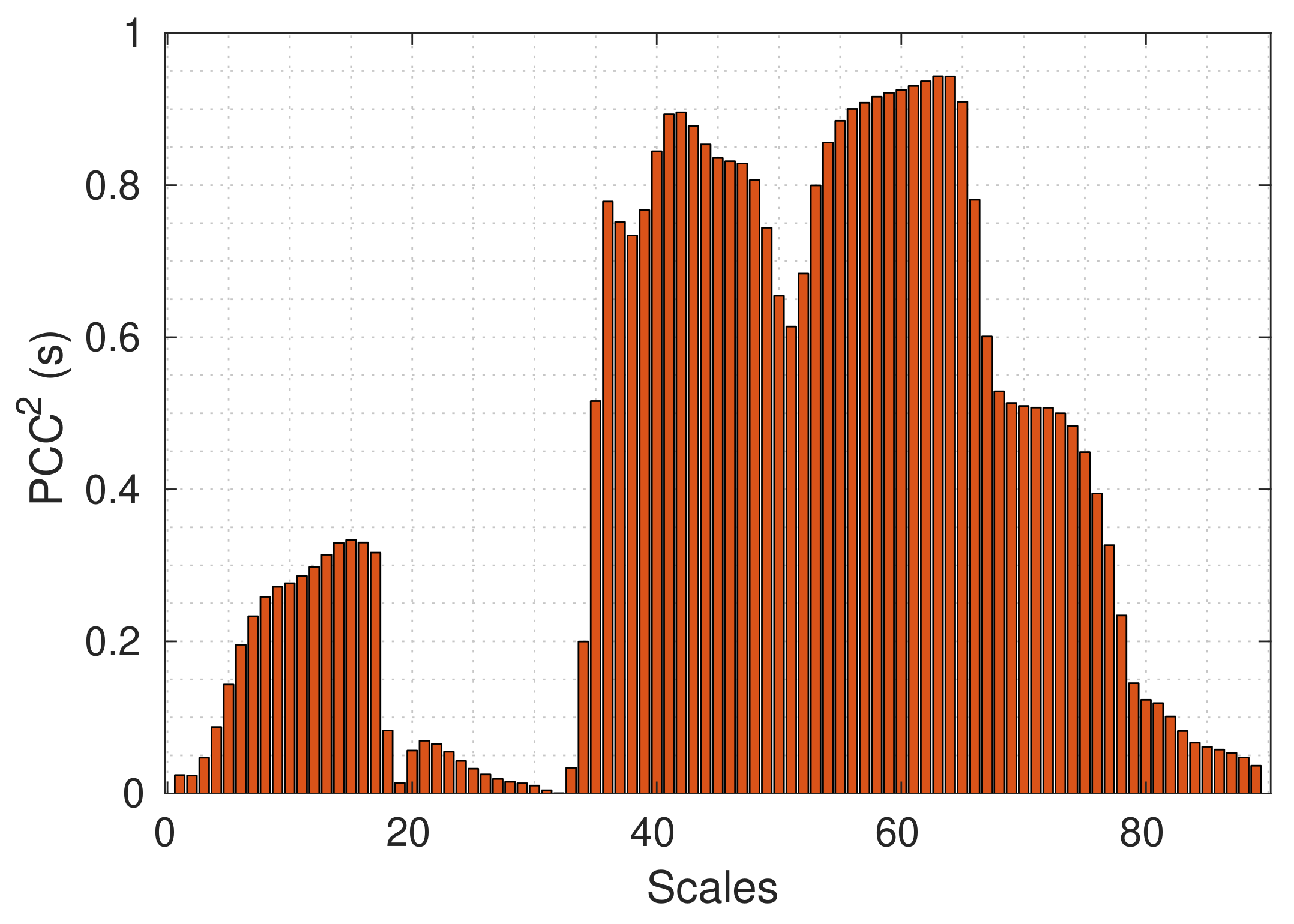 Sensors 20 03180 g011