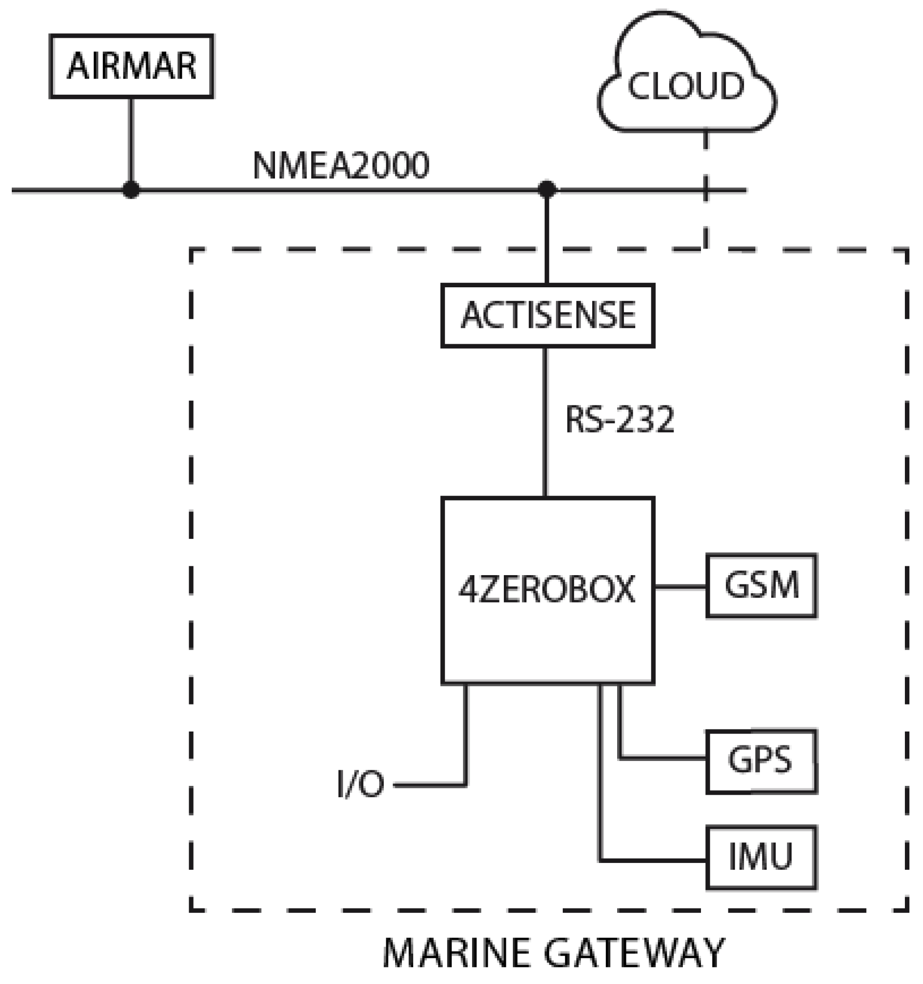 Sensors 20 03181 g001