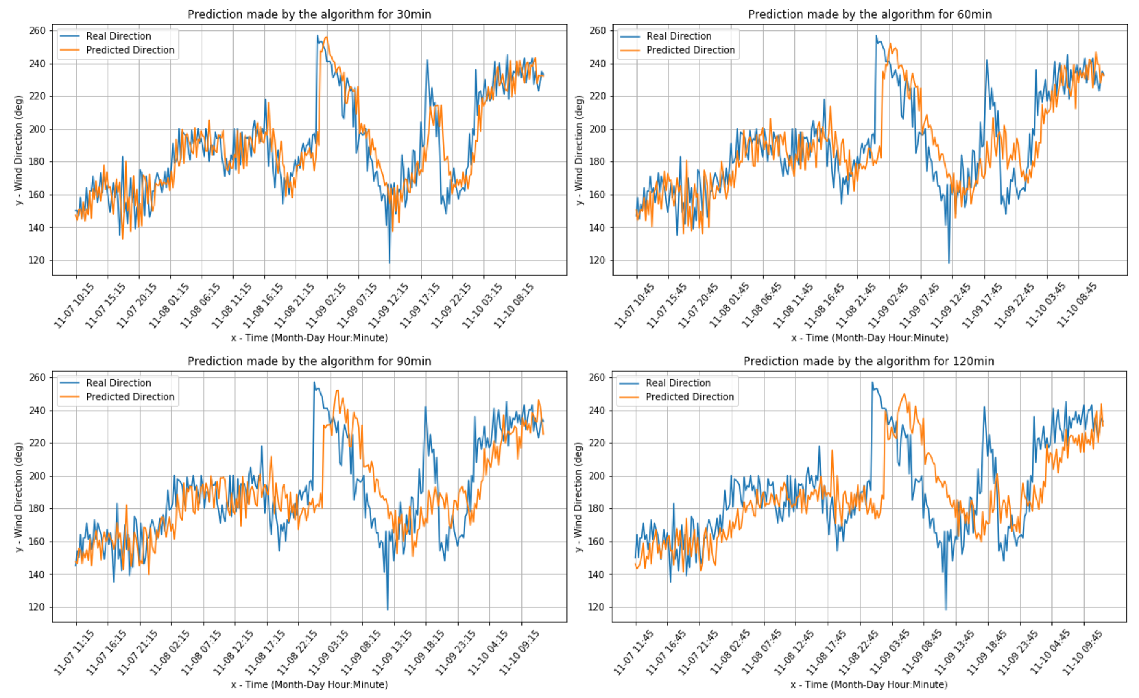 Sensors 20 03181 g005