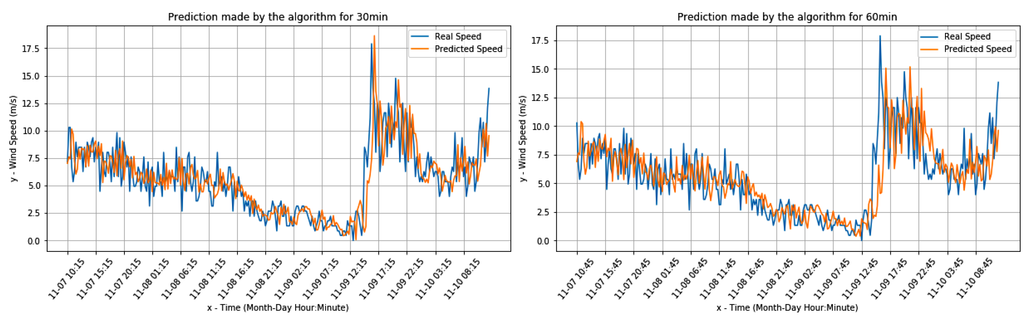 Sensors 20 03181 g006a