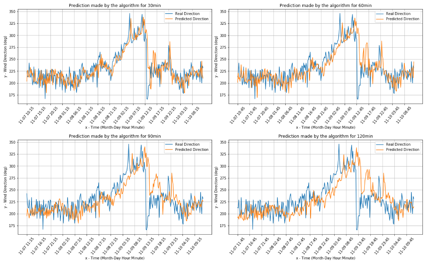 Sensors 20 03181 g007