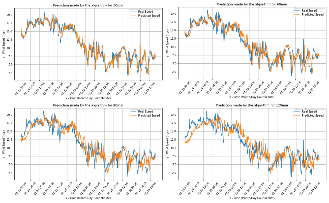 Sensors 20 03181 g009