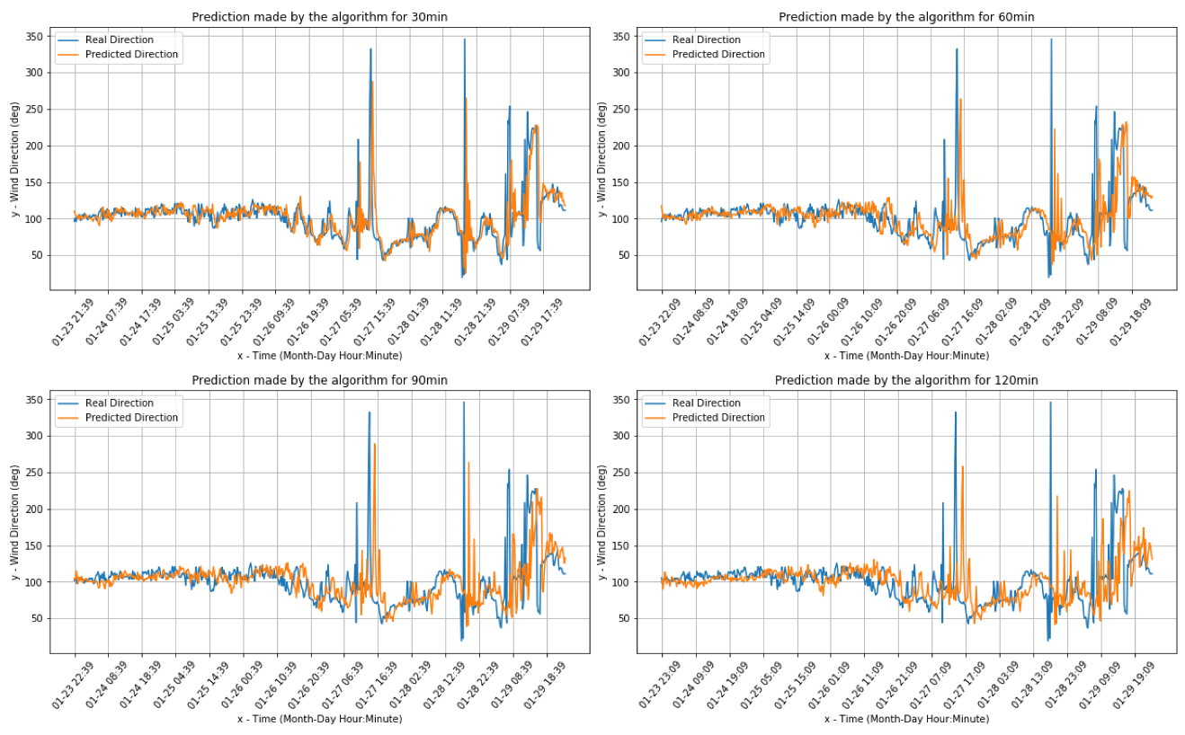 Sensors 20 03181 g010