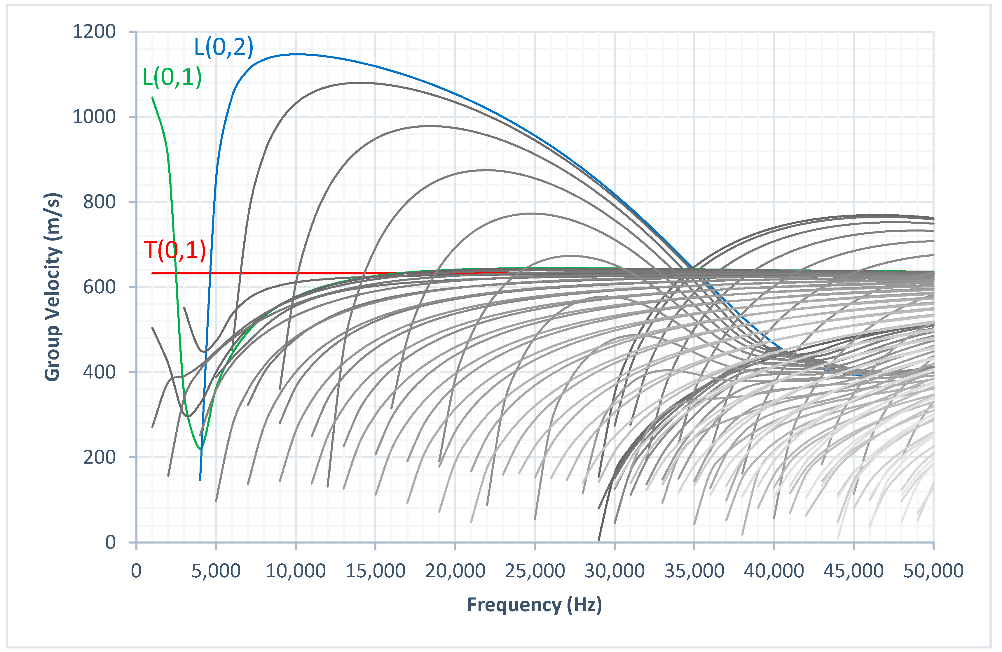 Sensors 20 03184 g002