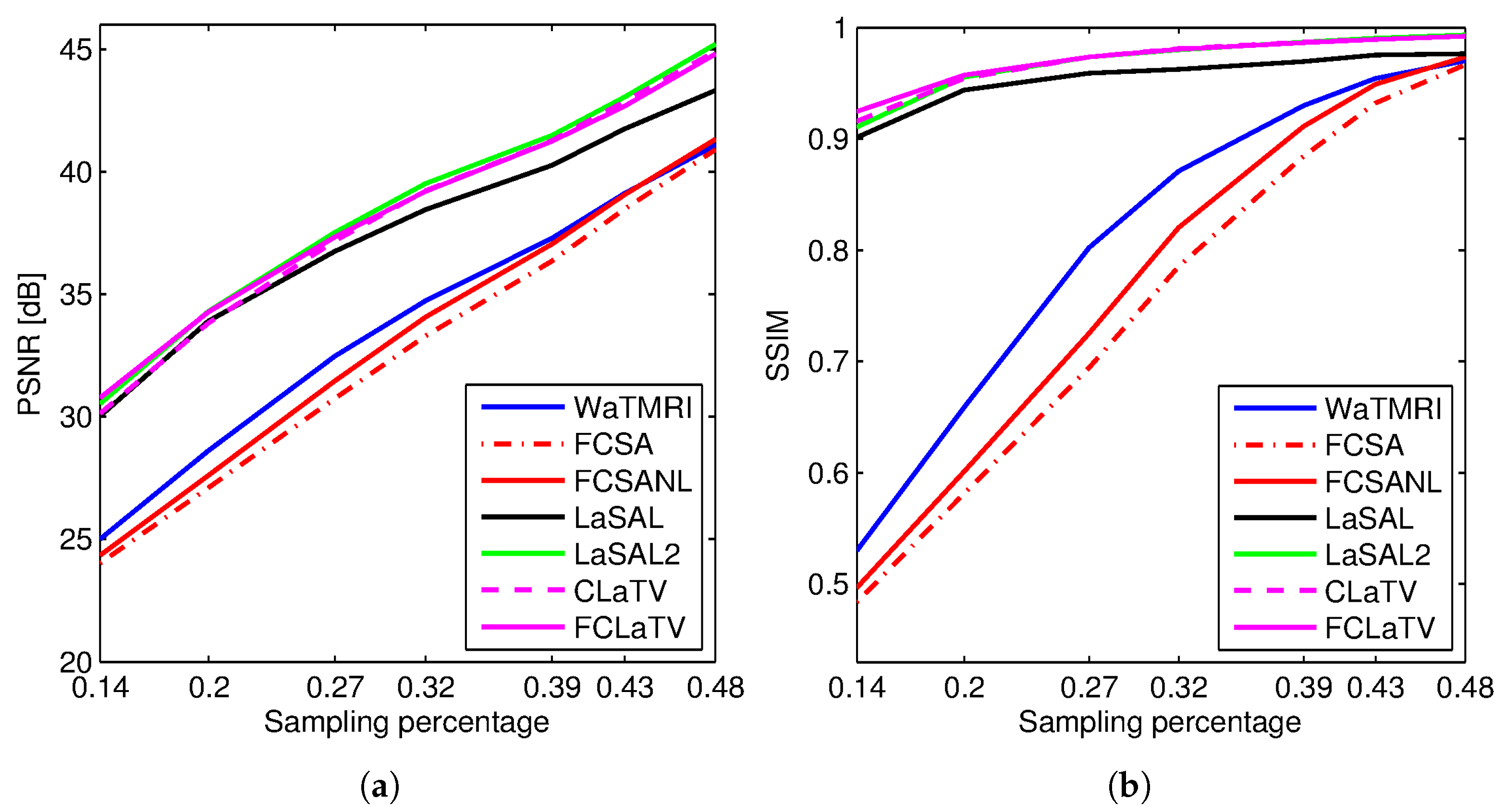 Sensors 20 03185 g003