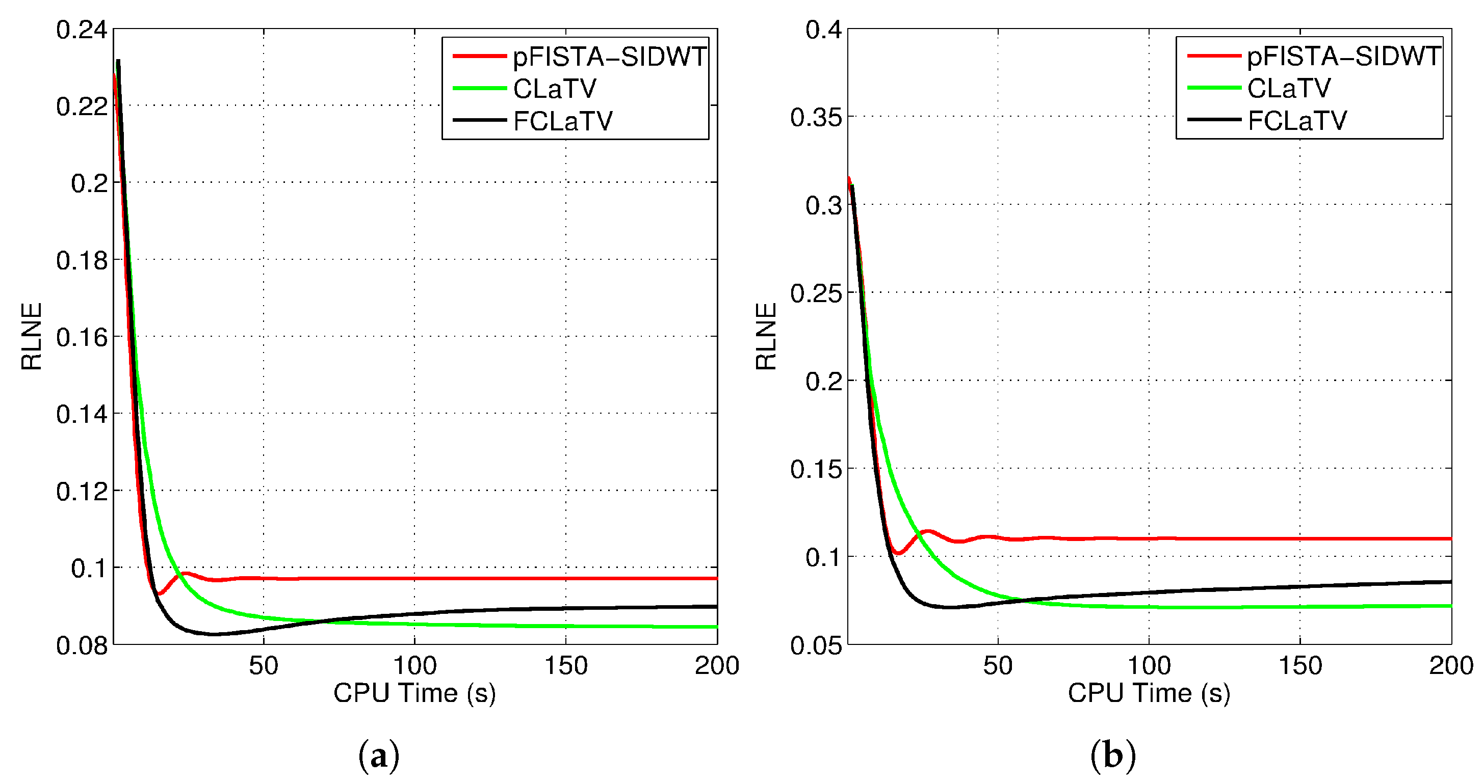 Sensors 20 03185 g006