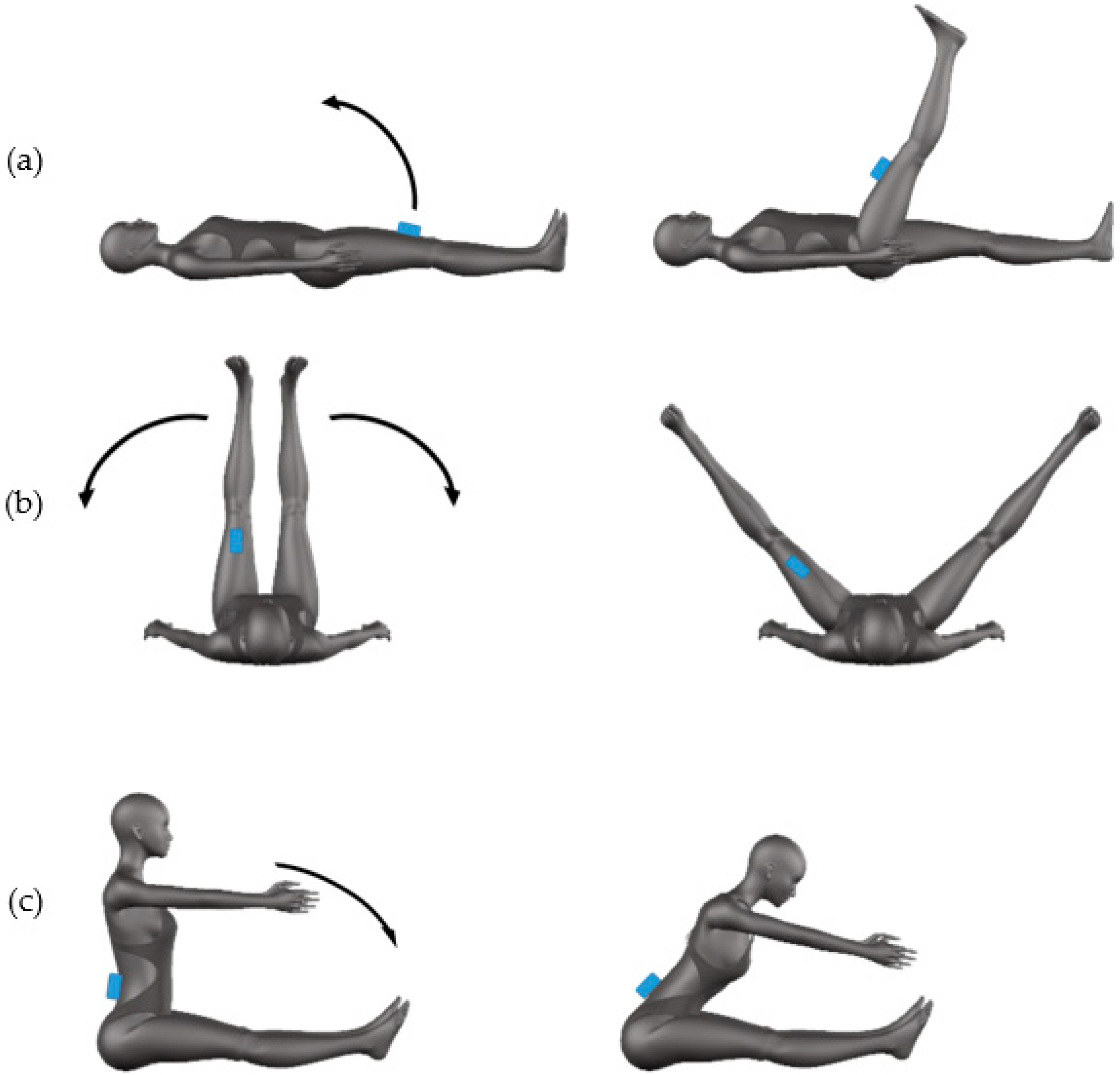 Sensors 20 03186 g003