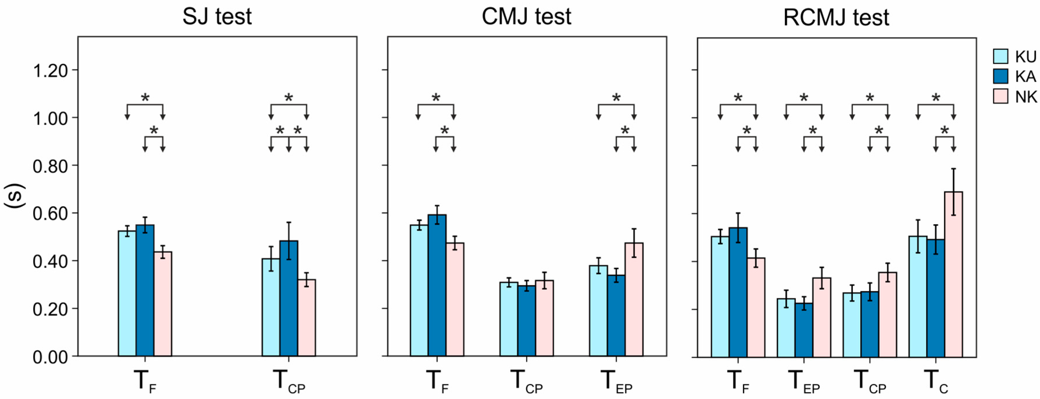 Sensors 20 03186 g007