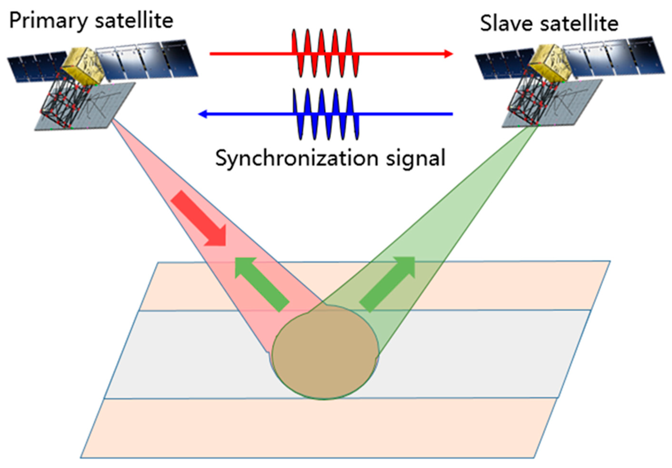 Sensors 20 03188 g001