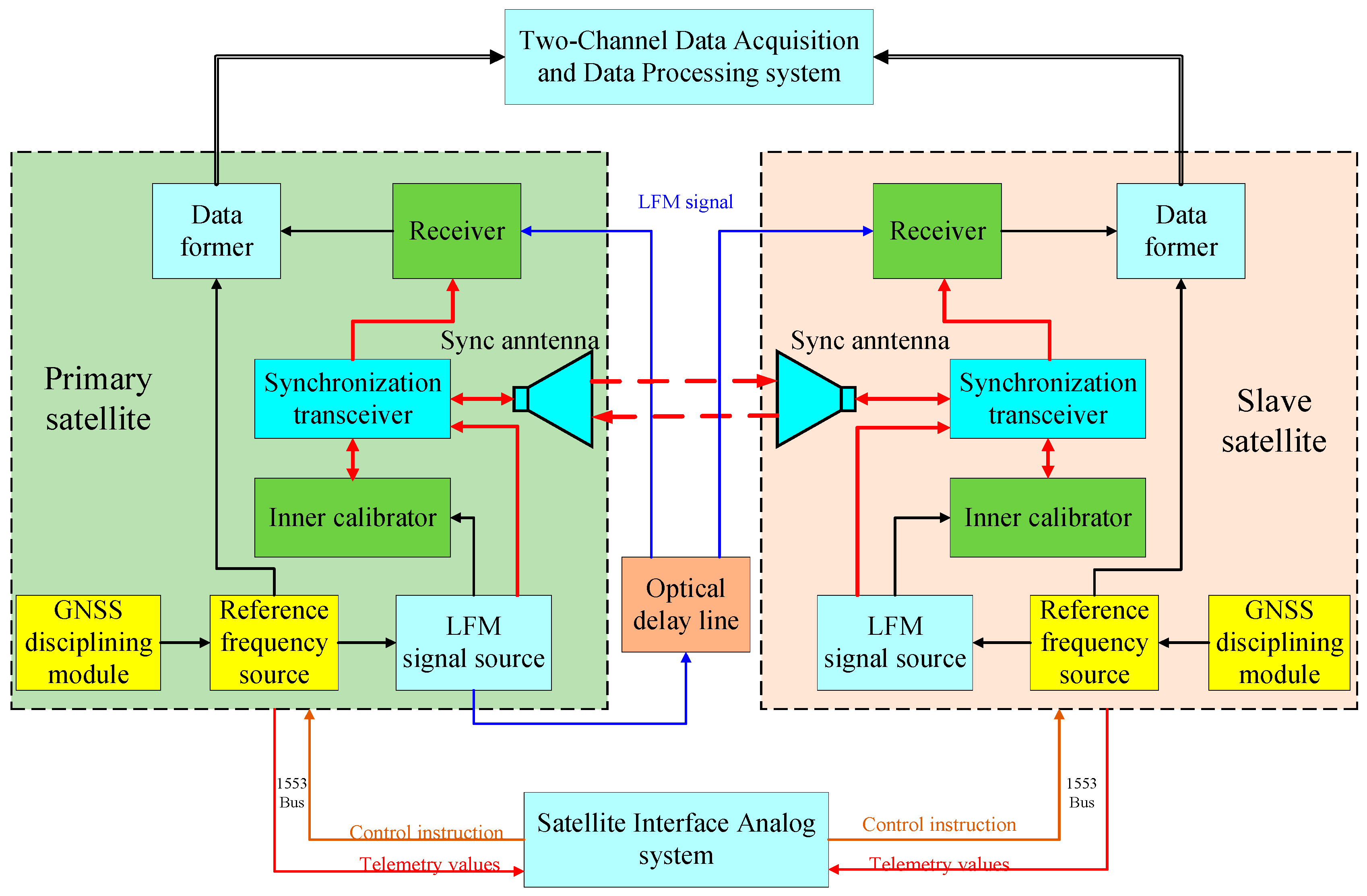 Sensors 20 03188 g005