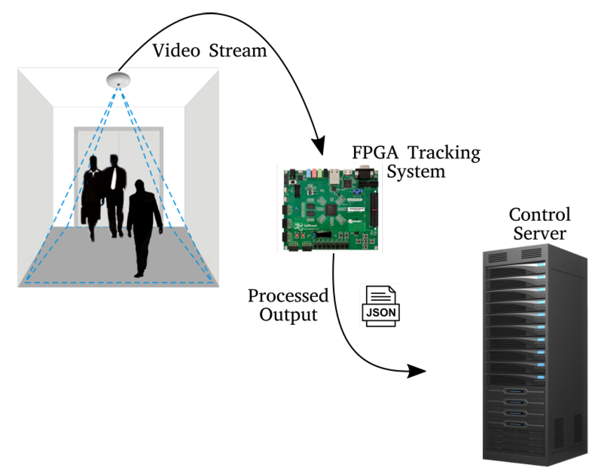 Sensors 20 03189 g003