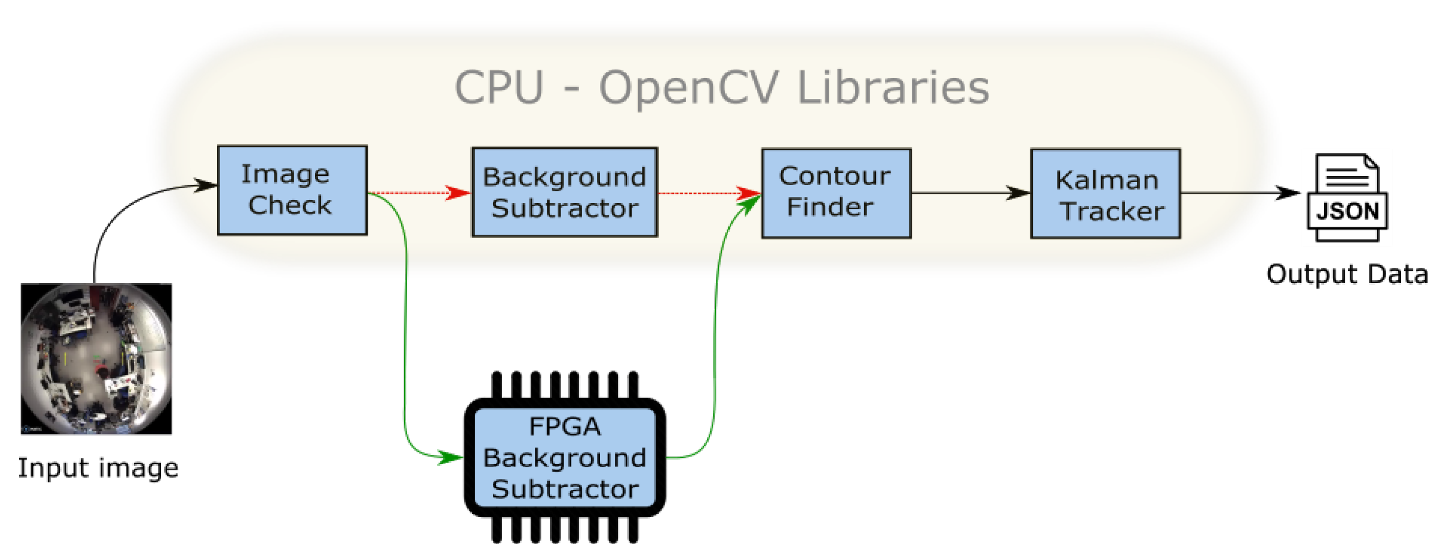 Sensors 20 03189 g005
