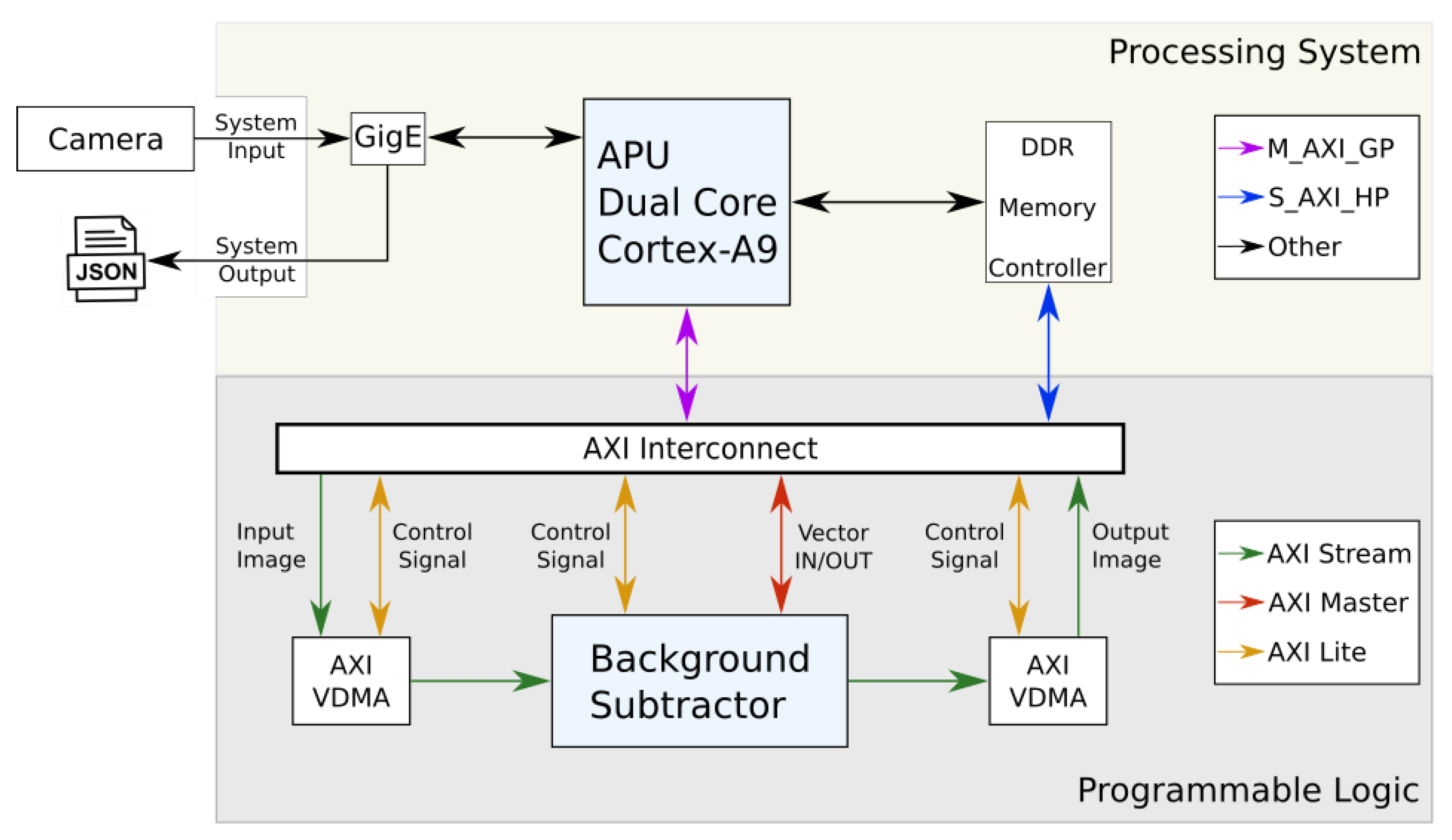 Sensors 20 03189 g006