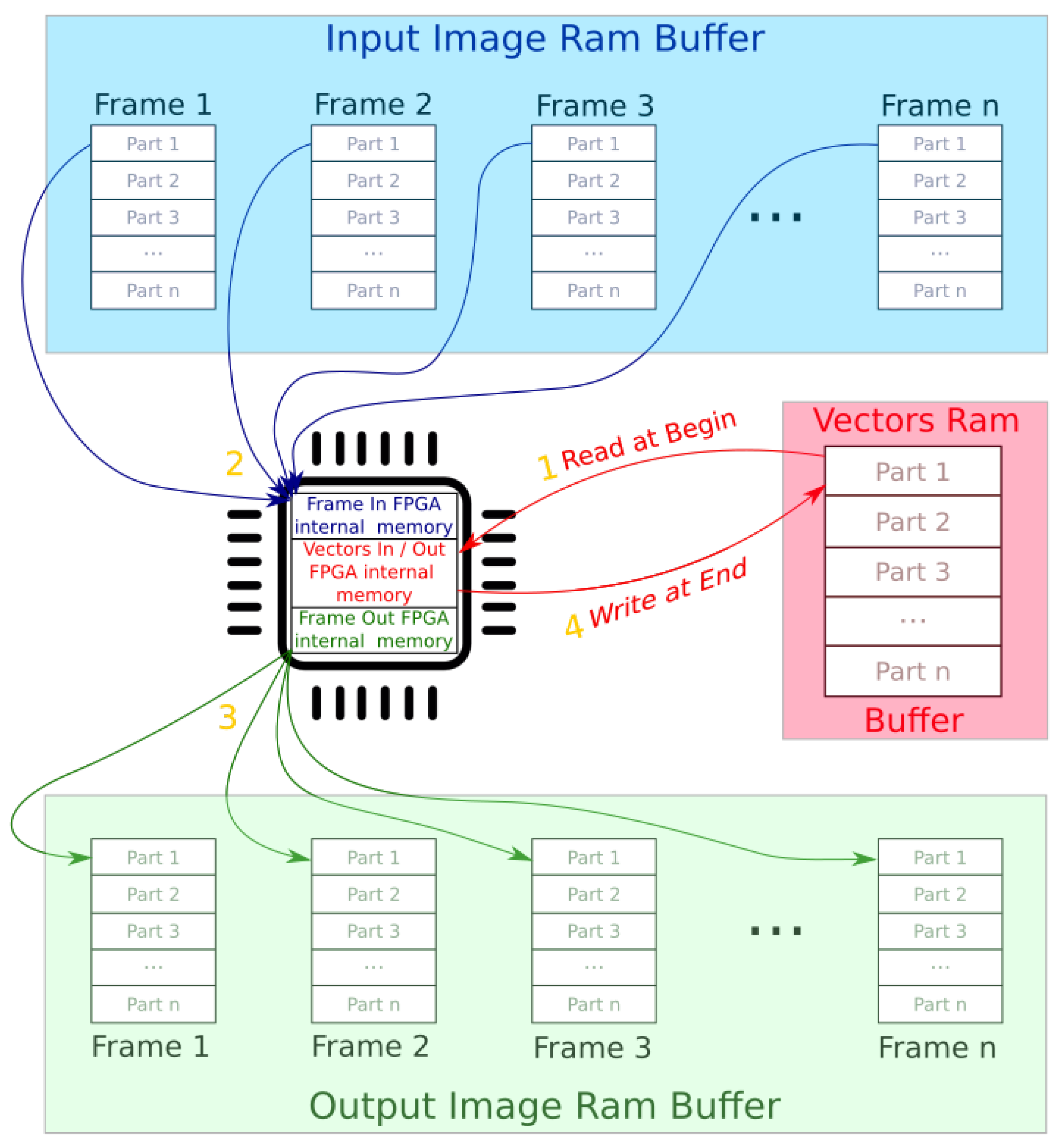 Sensors 20 03189 g008