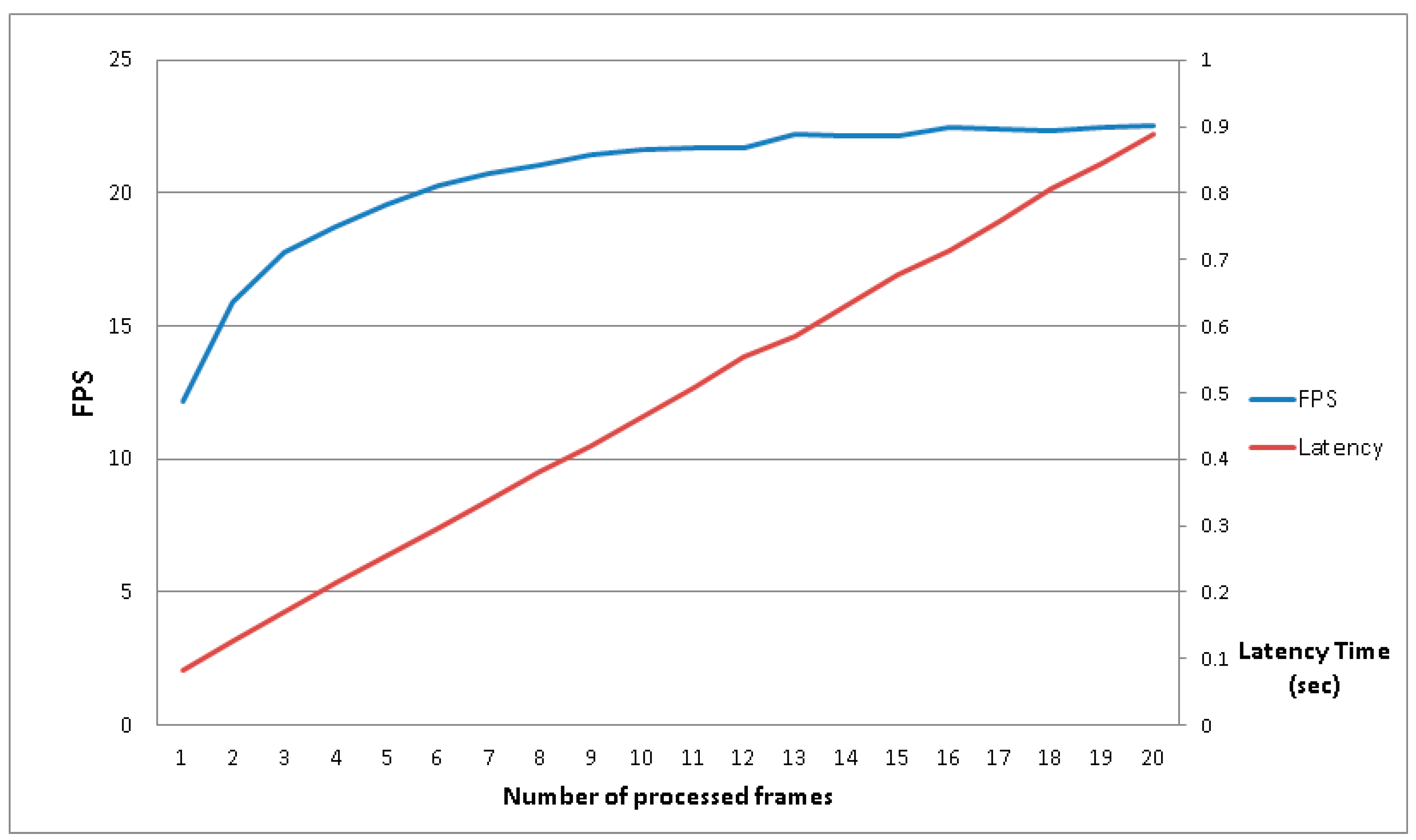 Sensors 20 03189 g010