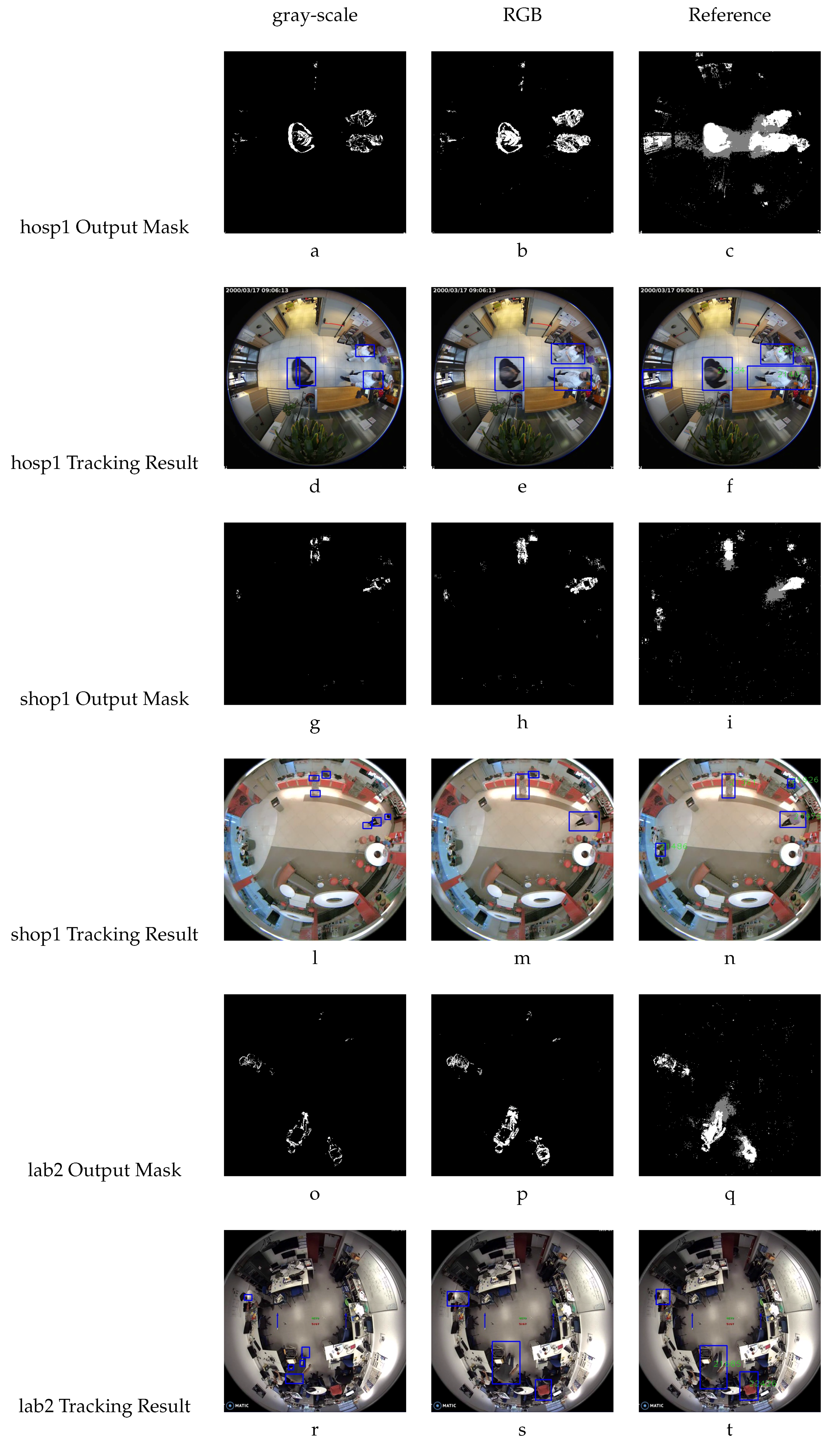 Sensors 20 03189 g011