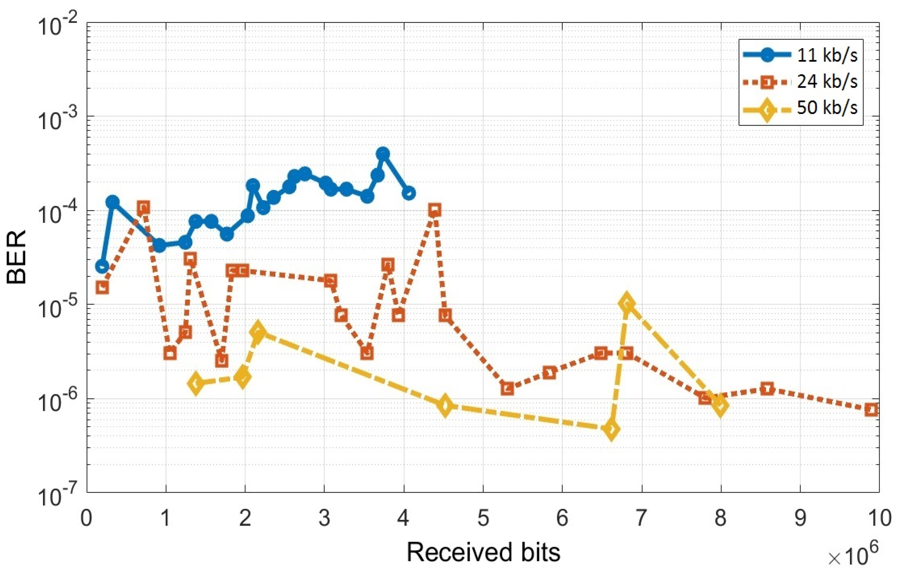 Sensors 20 03190 g009