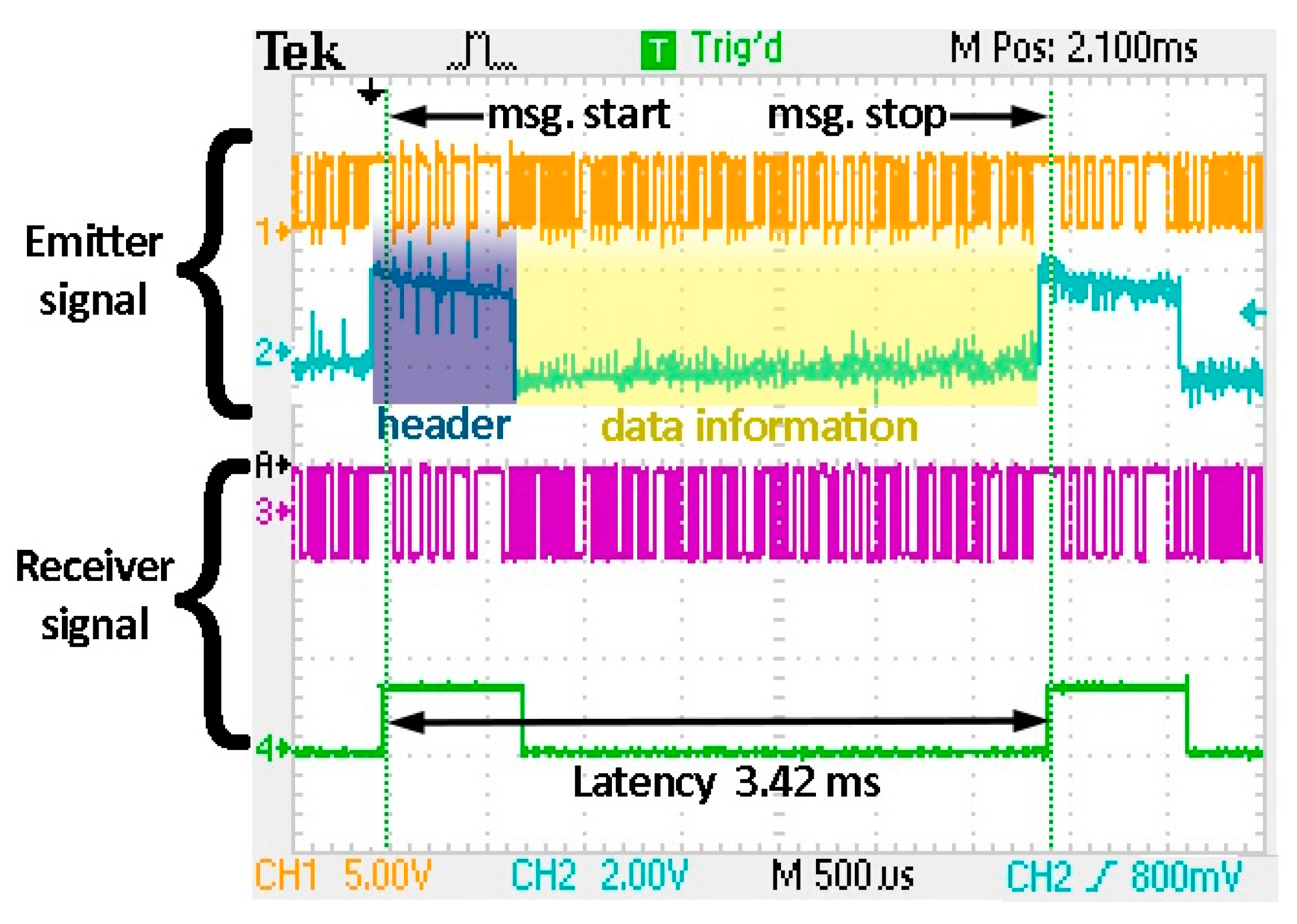 Sensors 20 03190 g010