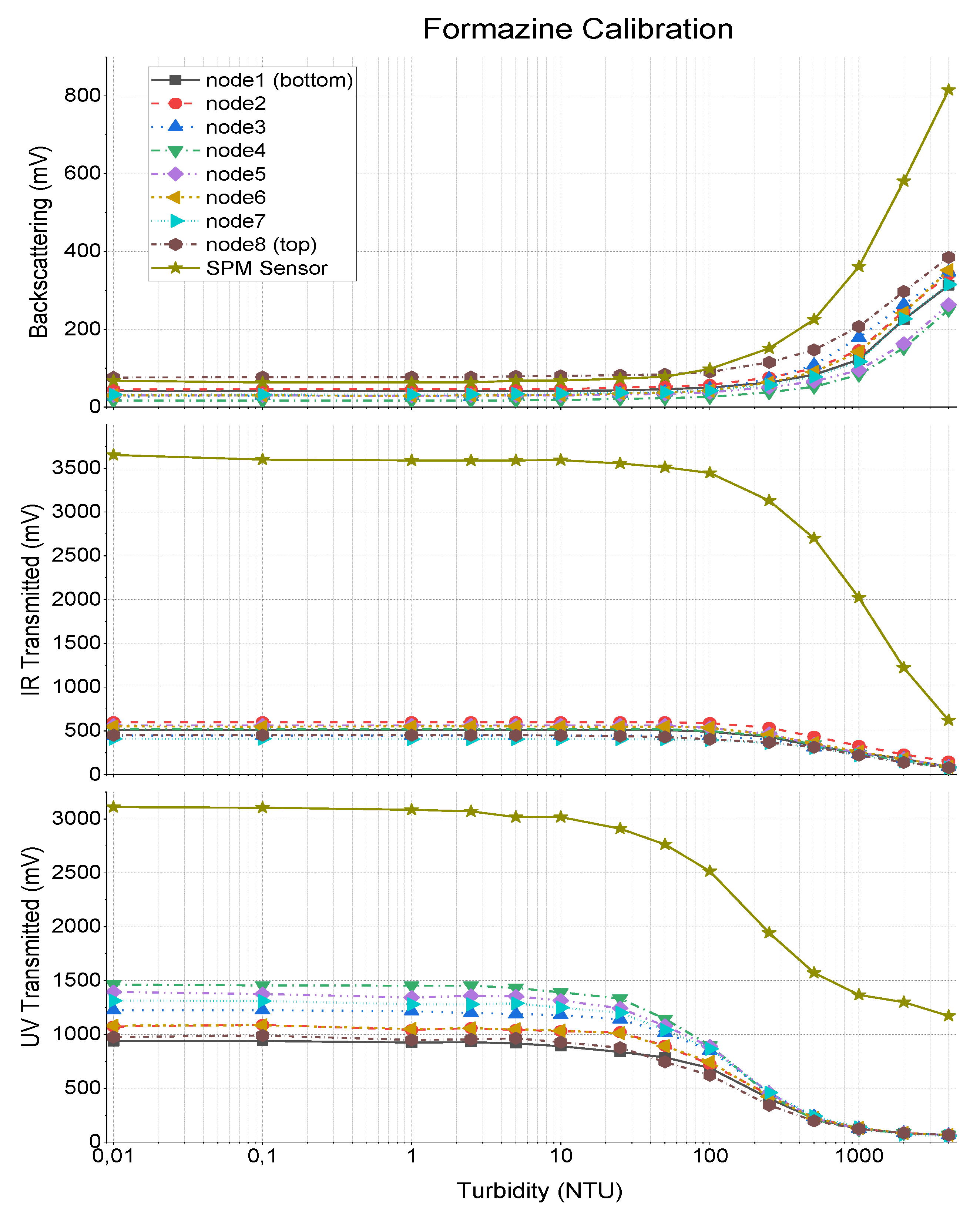 Sensors 20 03194 g005