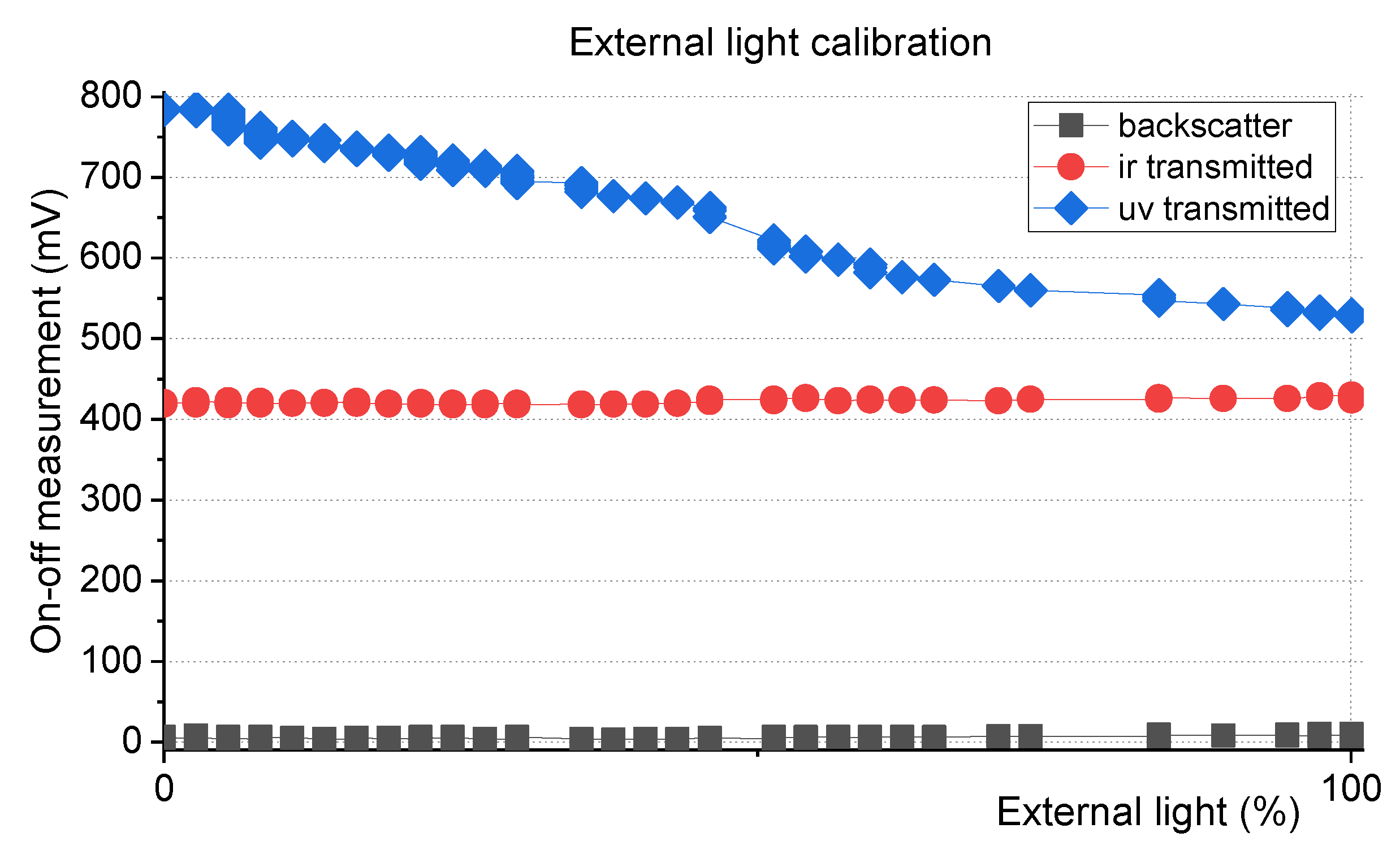 Sensors 20 03194 g006