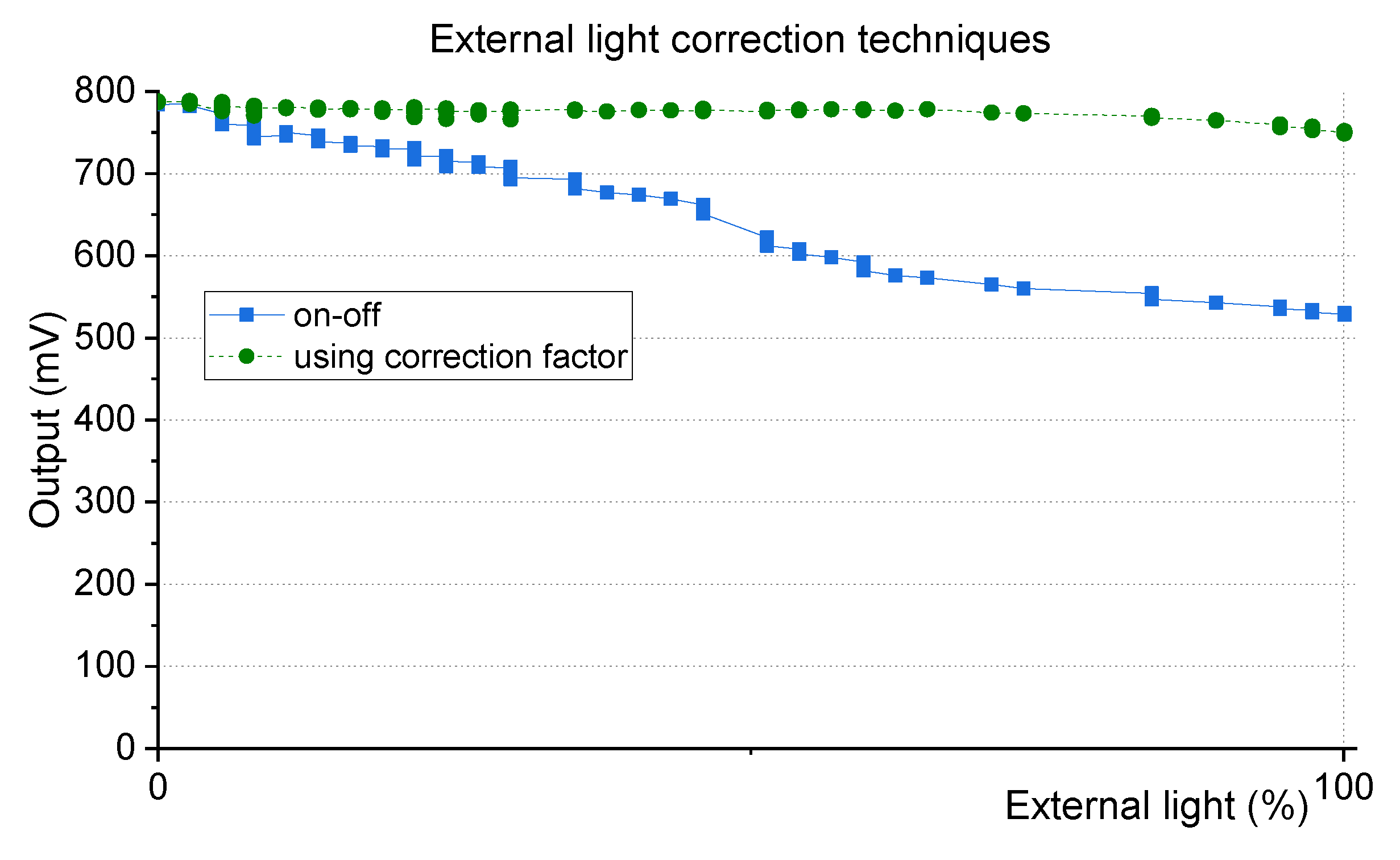 Sensors 20 03194 g007
