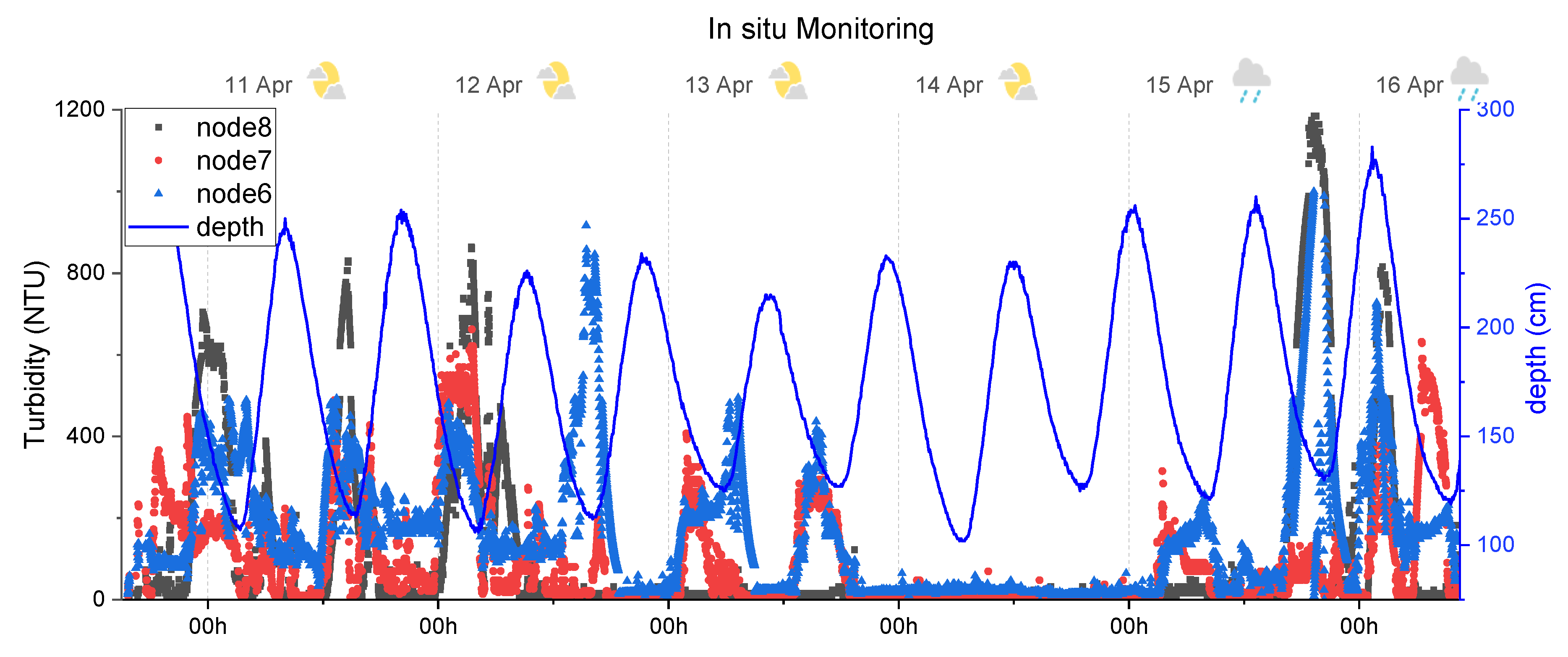 Sensors 20 03194 g011