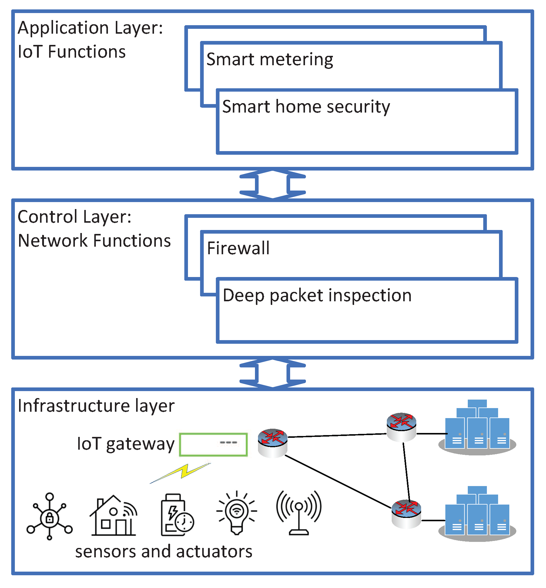 Sensors 20 03198 g001
