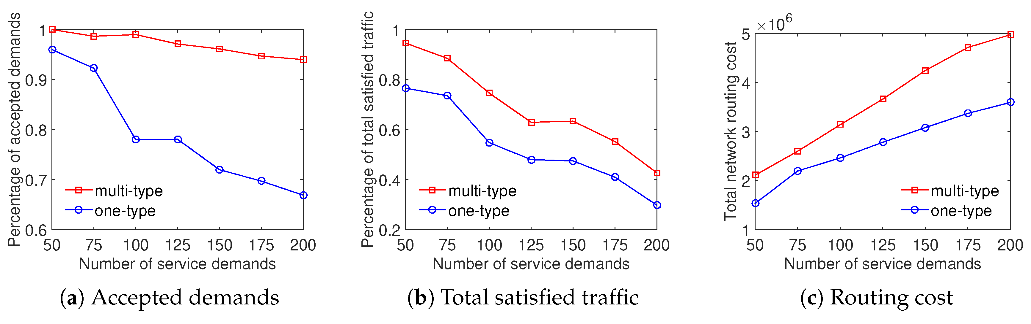 Sensors 20 03198 g006