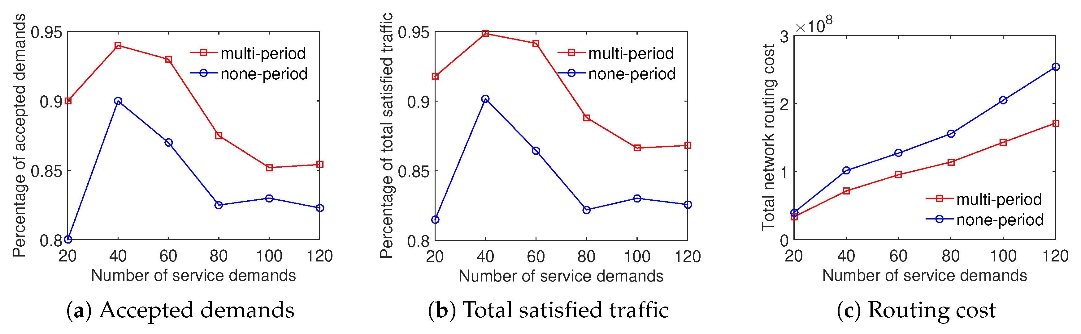 Sensors 20 03198 g008