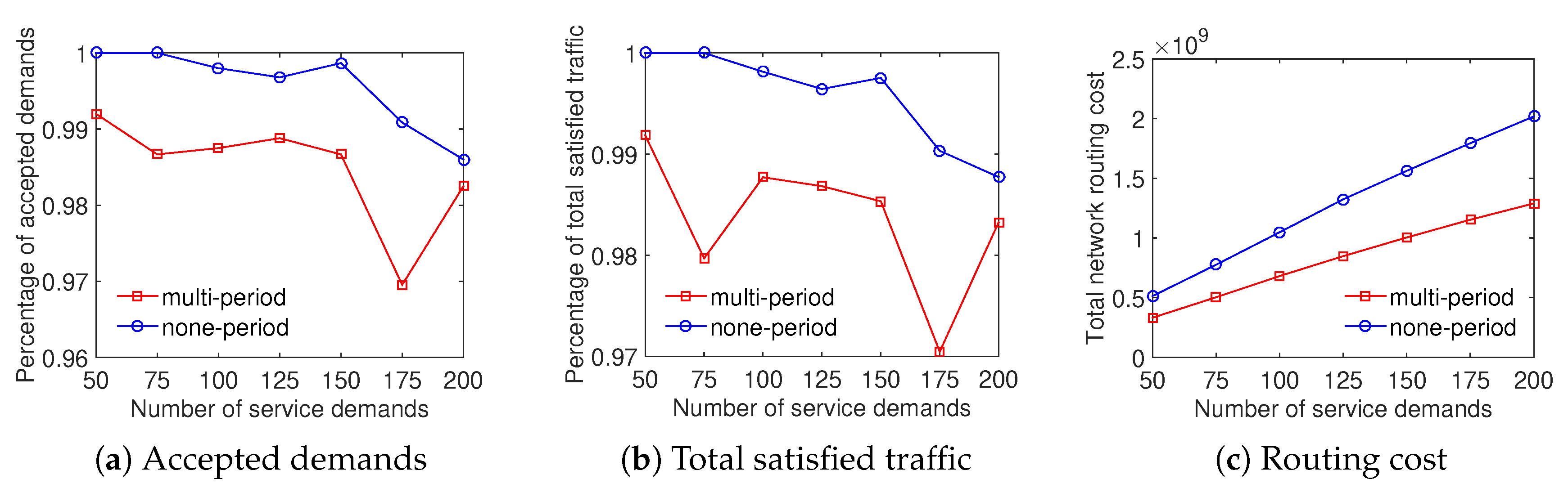 Sensors 20 03198 g009