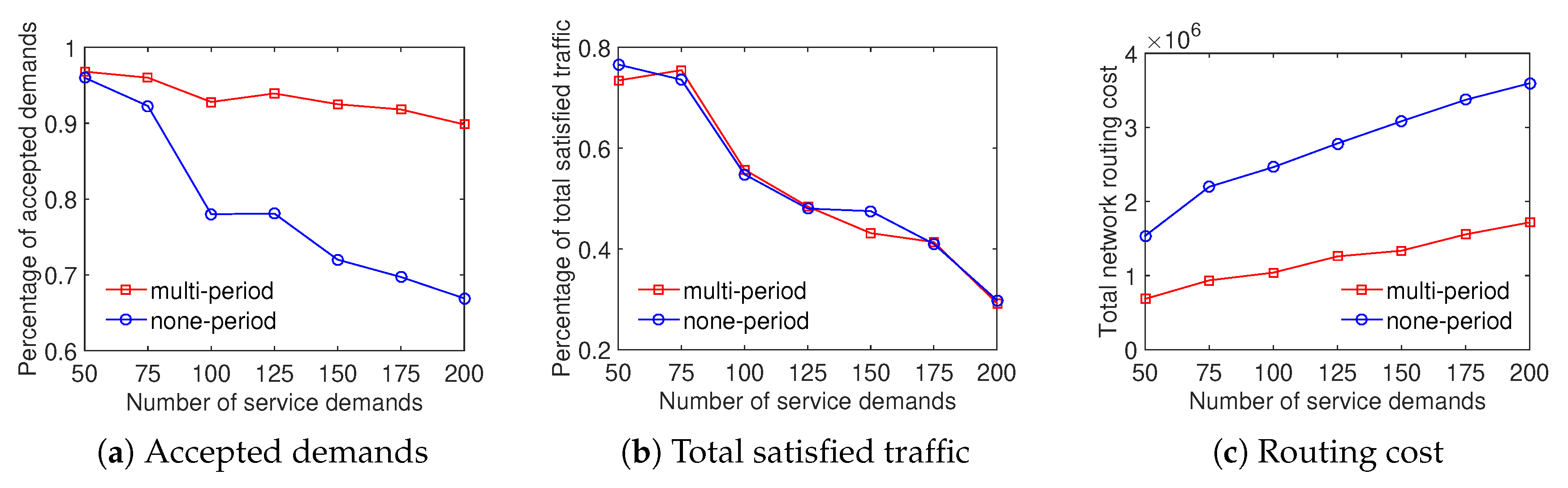 Sensors 20 03198 g010