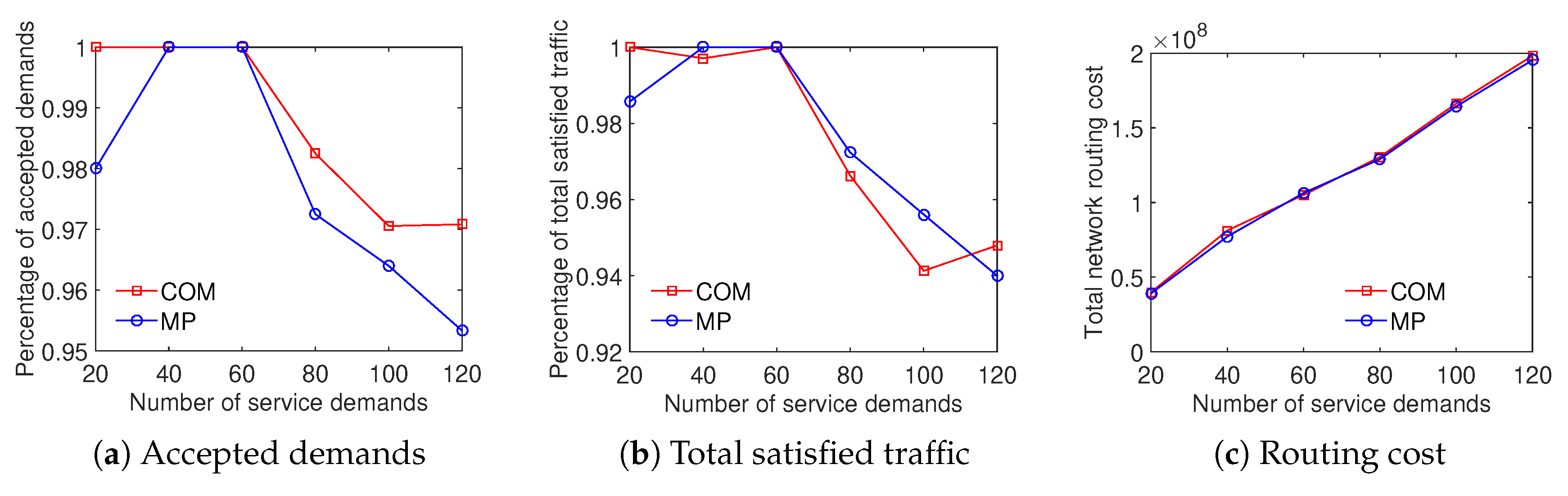 Sensors 20 03198 g012