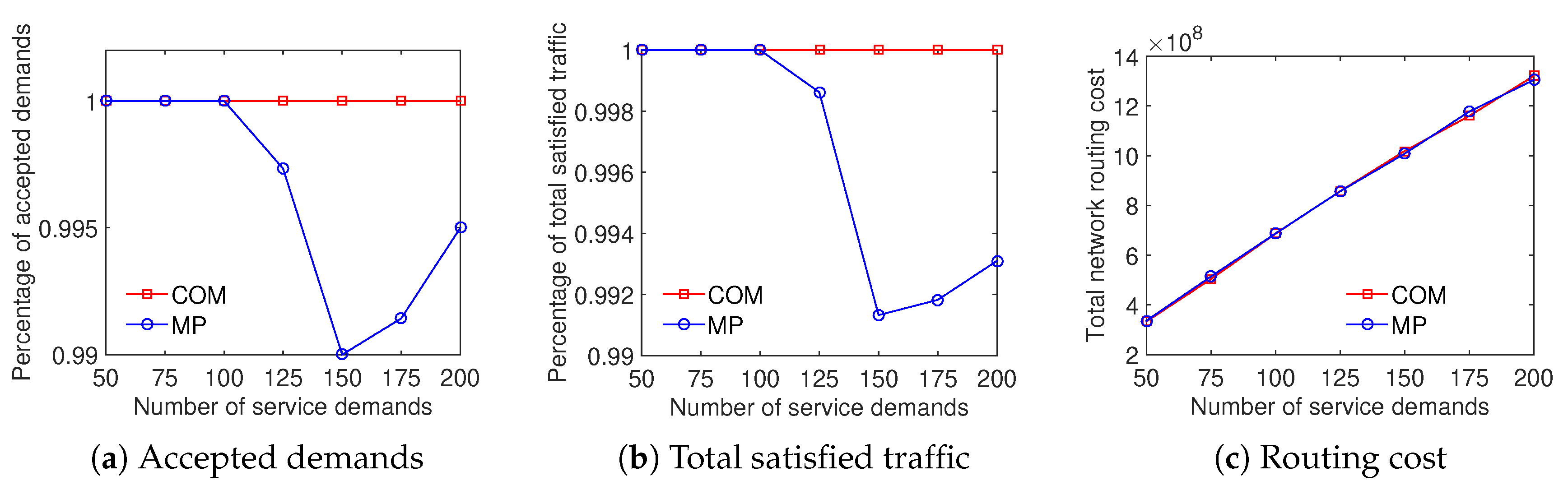 Sensors 20 03198 g013