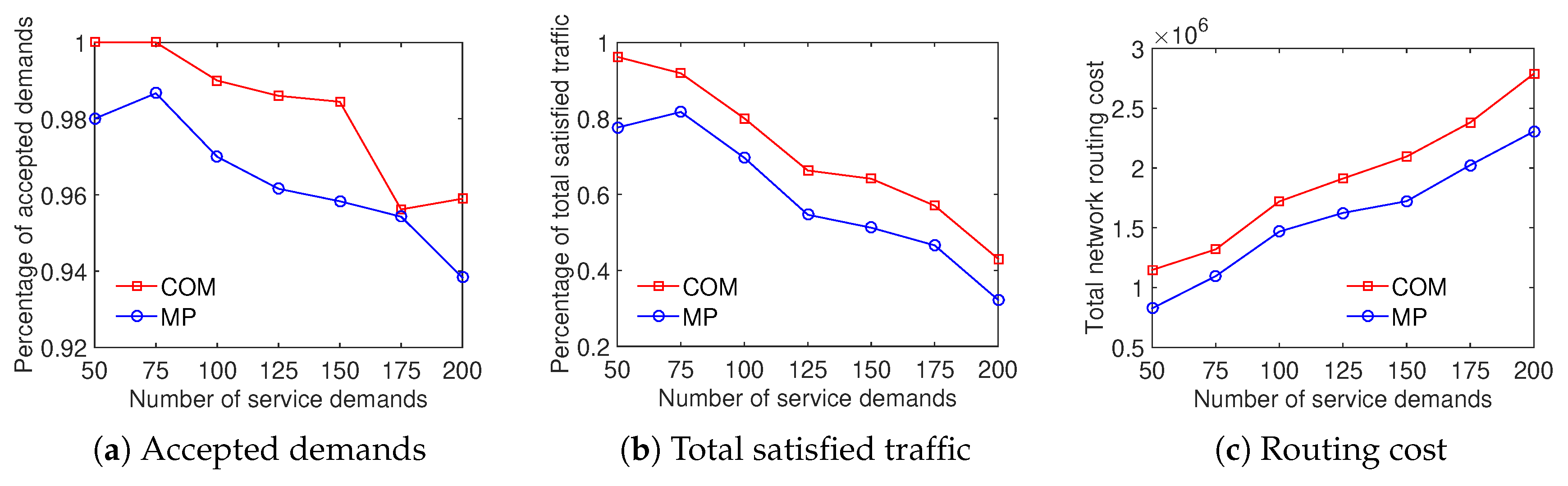 Sensors 20 03198 g014